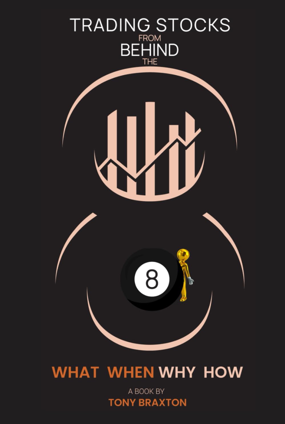 Trading Stocks Behind the 8-ball: (What/When/Why/How)